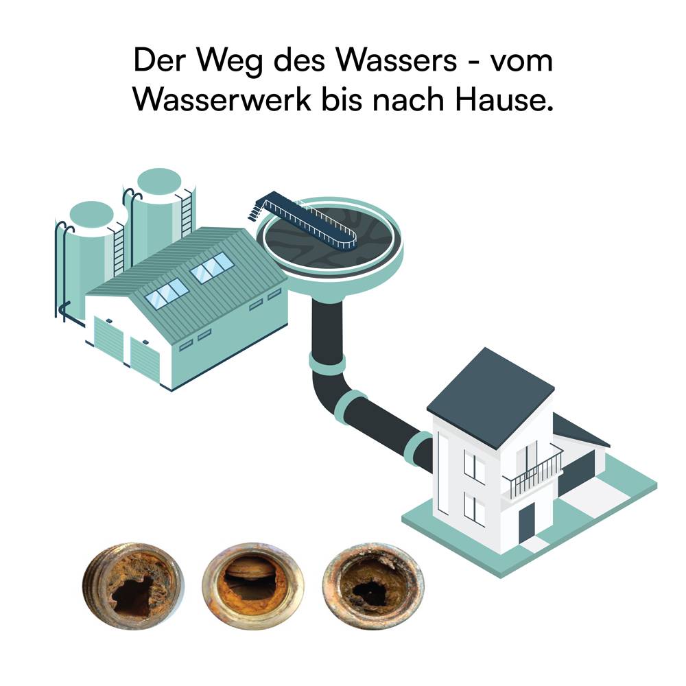 Indiewater